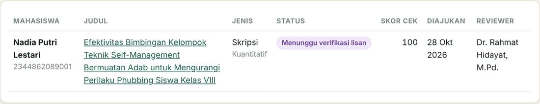 Tangkapan layar antrean review