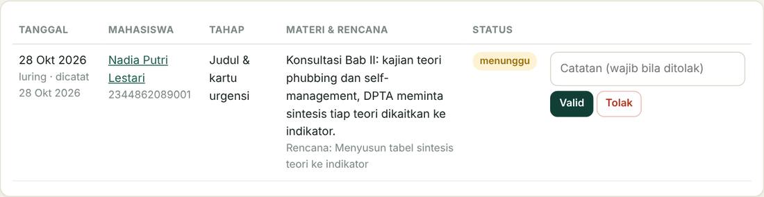 Tangkapan layar verifikasi